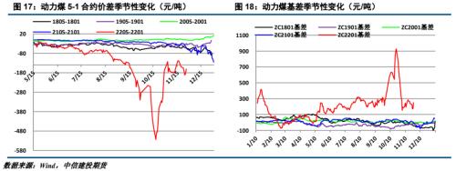 ����Ͷ��ɫ�F(tu��n)�(du��)����(d��ng)��ú��(b��o) | ������׃����ú̿��ʎƫ��